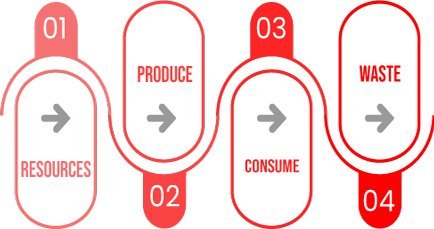 Gráfico con el modelo lineal