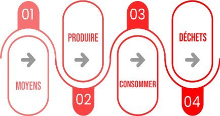 Graphique avec modèle linéaire